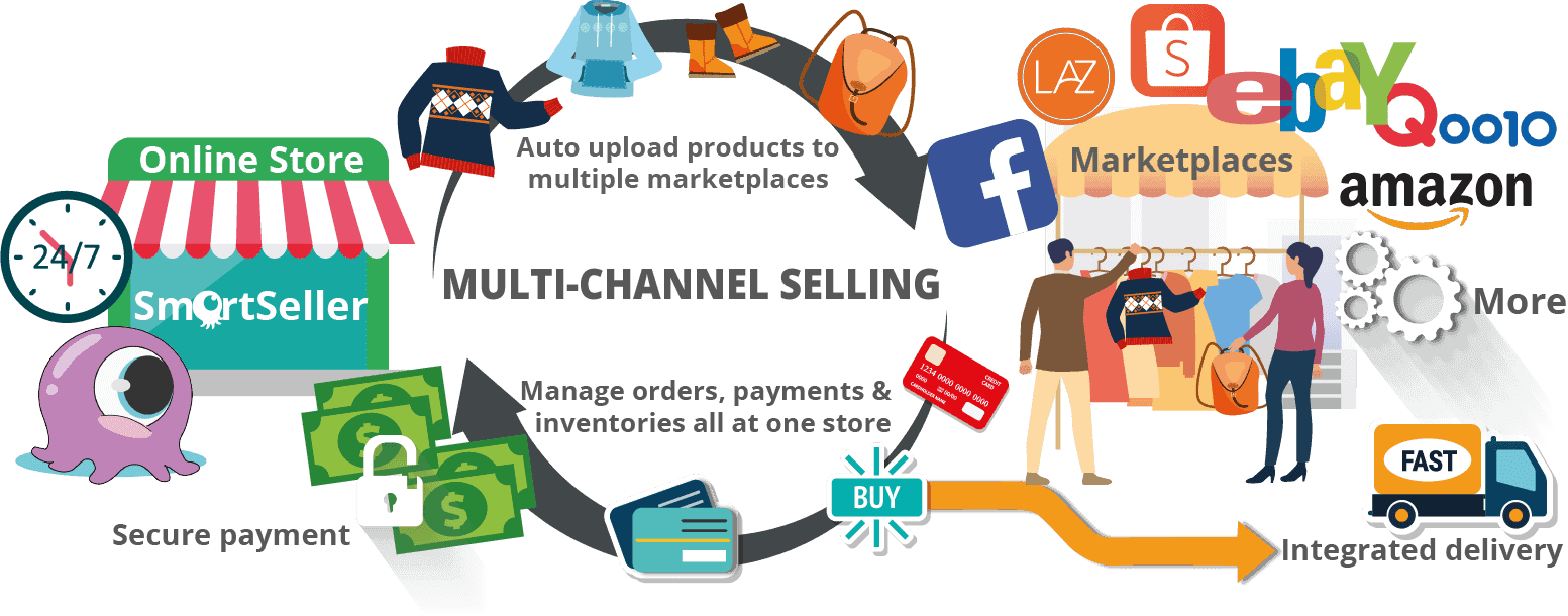 multi channel selling