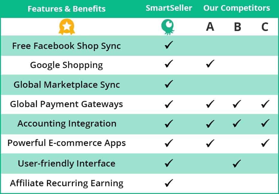 smartseller comparison table